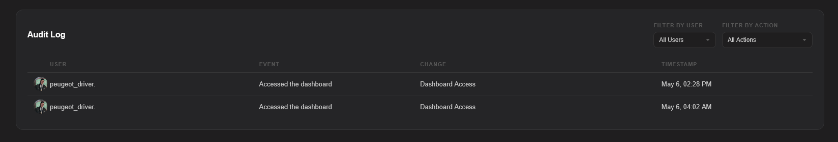 Audit Log