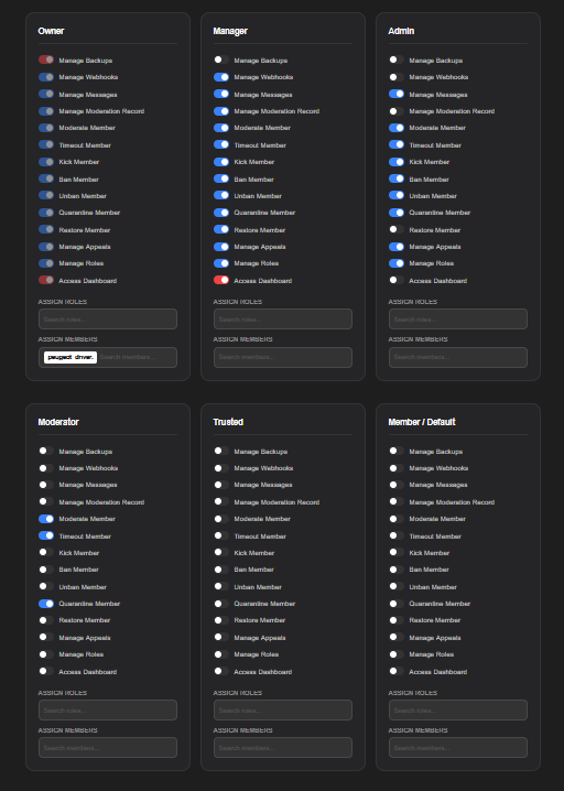 Permissions