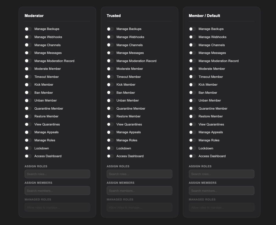 Moderator Trusted Member Permissions