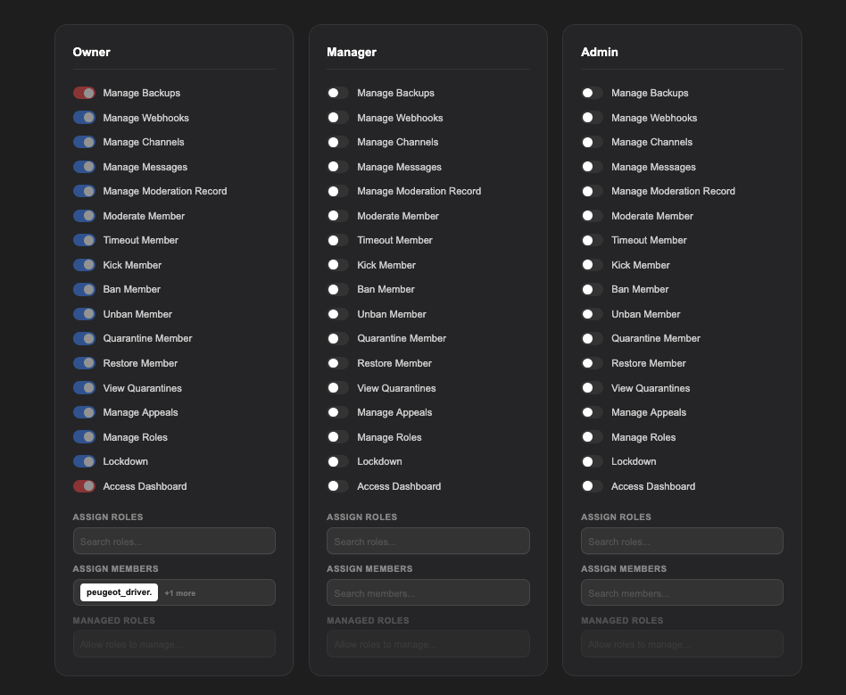 Owner Manager Admin Permissions